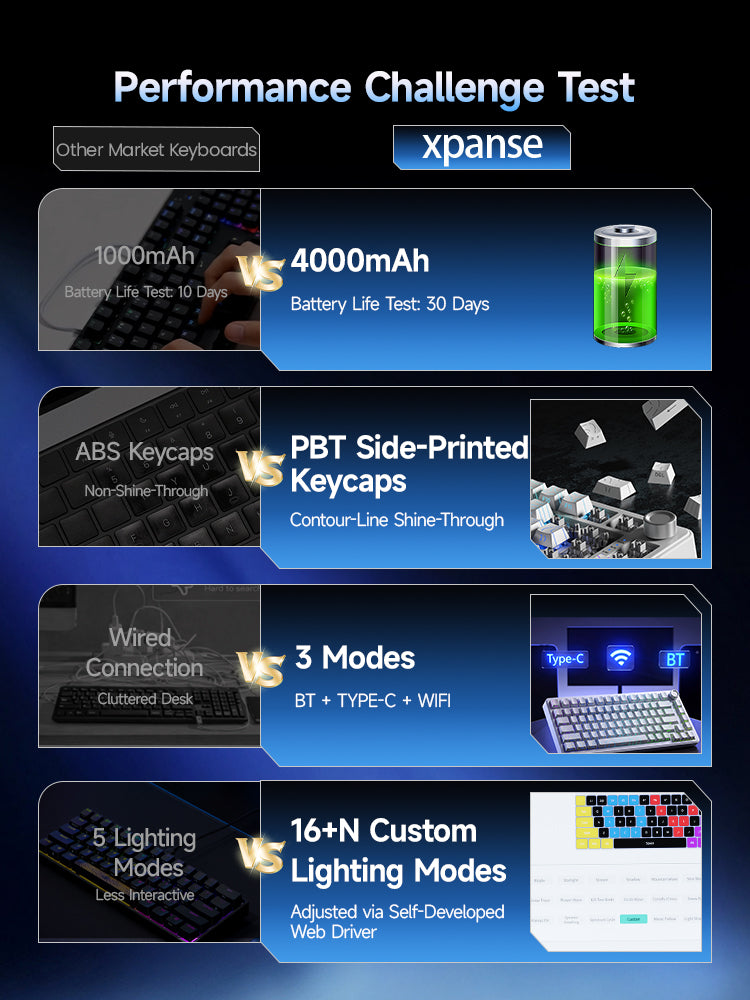 Xpanse Jelly02 Mechanical Keyboard