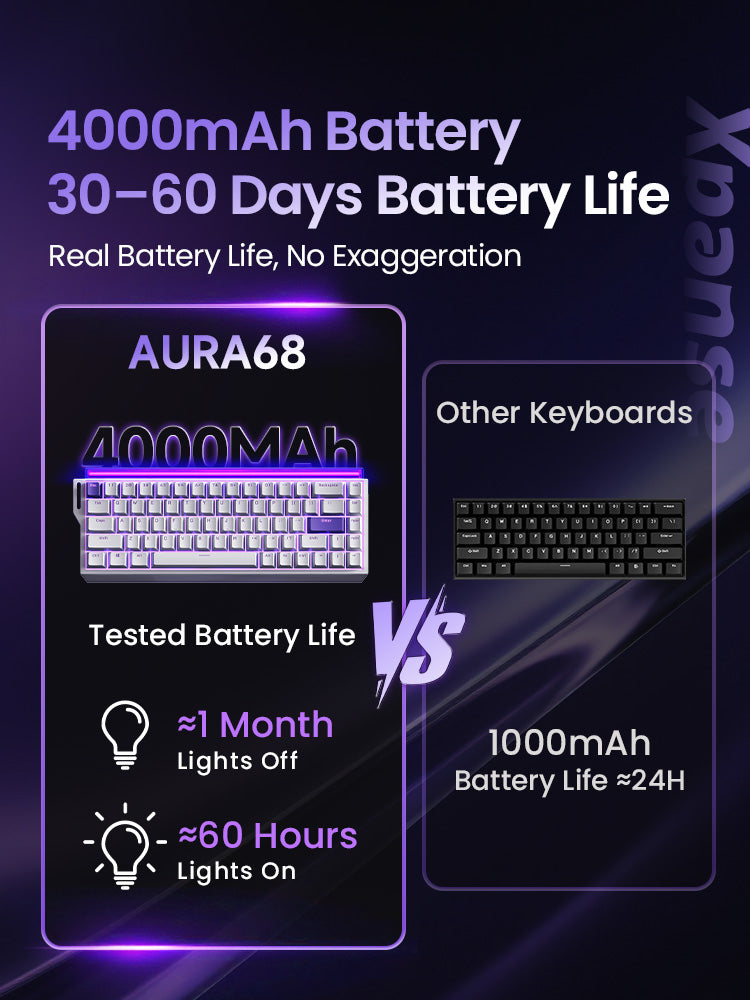 Xpanse AURA68 Gaming Mechanical Keyboard